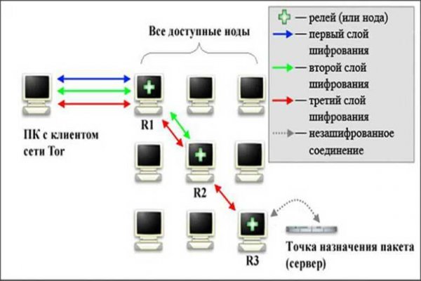 Модератор на кракене